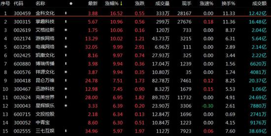“就地过年”利好“宅经济” 游戏板块又火了