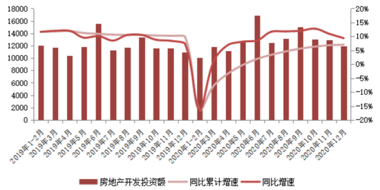 数据来源：国家统计局