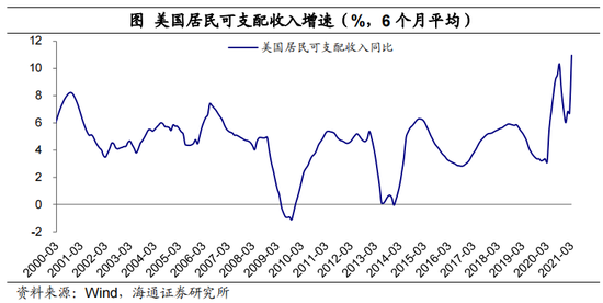 海通宏观梁中华：需求的通胀 还是供给的通胀？