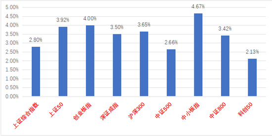“中加基金股市周报：金融数据转好但需呵护，美国通胀数据居高不下