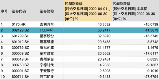 “券商资管二季重仓哪些股？茅台、宁德、东财最获“偏爱”，温氏股份被增持最多