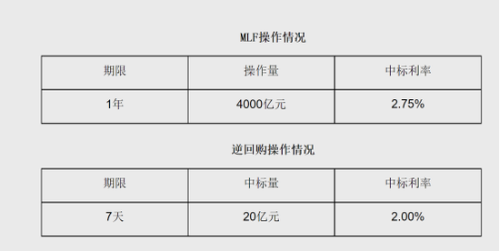 重磅！超预期降息来了！