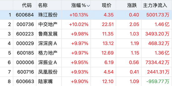 沪指盘中失守3100点，医药股全线大跌，后市怎么走？