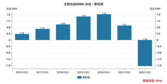 暴露了！太和水二股东告大股东扯出对赌内幕