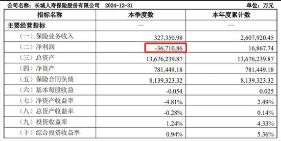 图源：2024年第四季度偿付智力申报