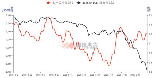 【点石成金】鸡蛋:关注天量持仓和产能去化