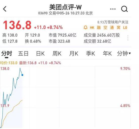 苦等5年多 中国又有了一家1000亿美元互联网巨头