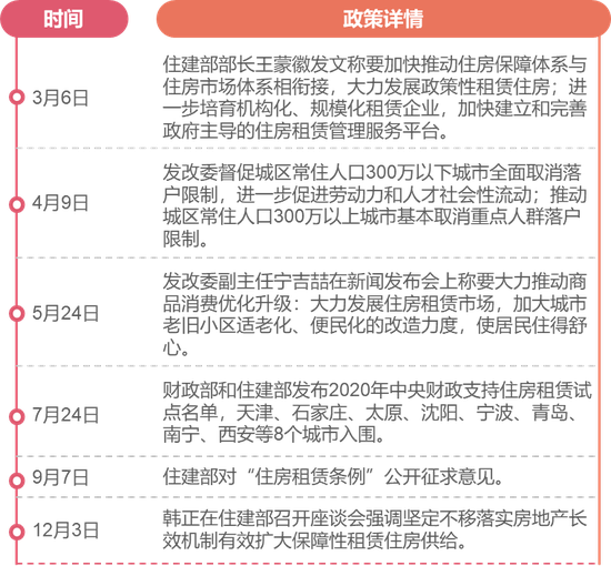 2020年长租公寓市场年报：资金链断裂 “爆雷”不断