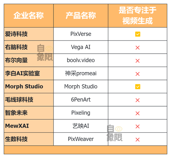 8款AI视频生成产品实测，谁将成为中国Sora？