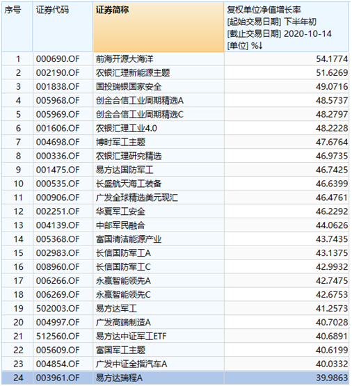 军工板块沉寂4年后爆发：回调或不意味着行情结束