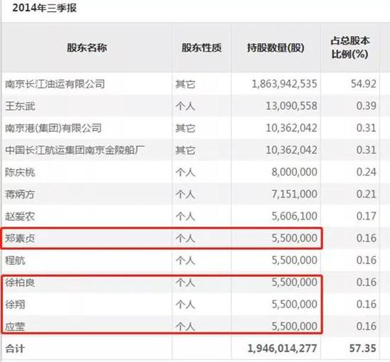 如今，国泰君安上海打浦路营业部再现卖出榜单，已引起市场关注。