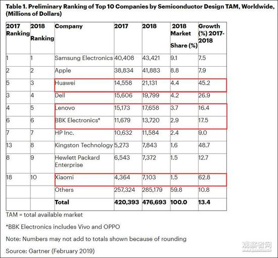 观察者网注：OME指由采购方提供设备和技术，由制造方负责生产的生产方式