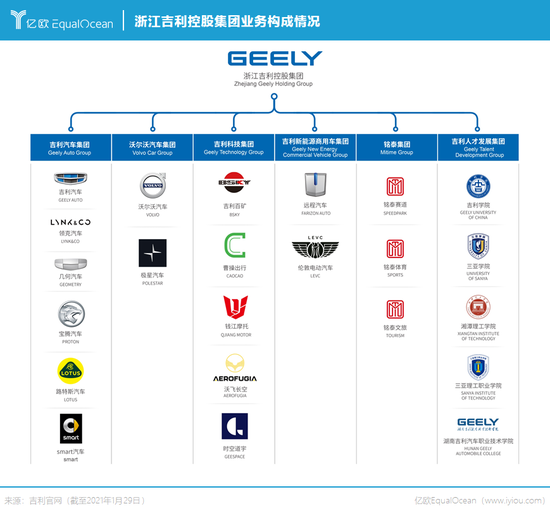 吉利新能源汽车领域加速布局背后：转型心切