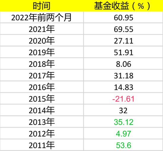 “这家对冲基金彻底火了！逆市大赚60%，豪赚50个亿，怎么做到的？