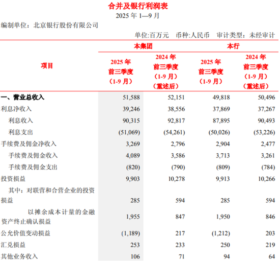 北京银行再收大额罚单 60岁霍学文忙着搞银企合作