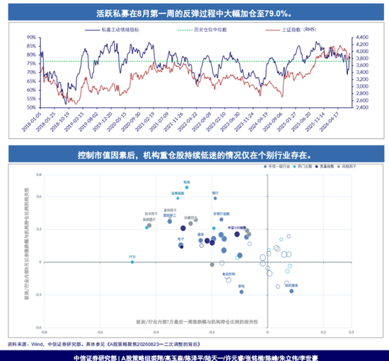 中信证券：科技股调整不能简单归因于美国长债利率高企，背后是AI股远期定价问题