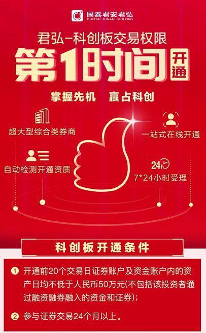 至少6家券商已为合格投资者开通科创板权限 一