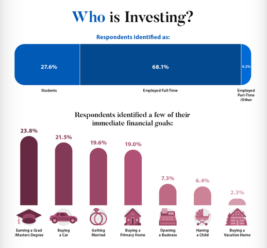 （图片来源：Visual Capitalist ）