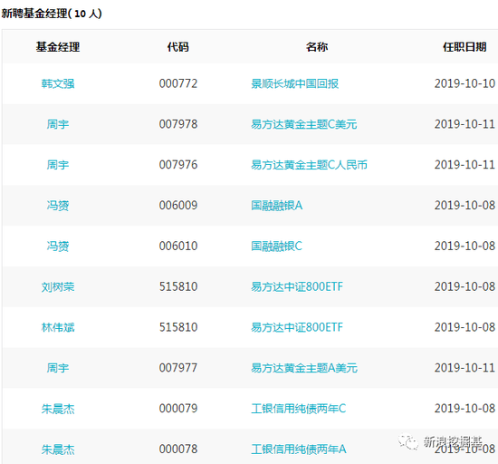 OPEC继续减产 原油震荡回升