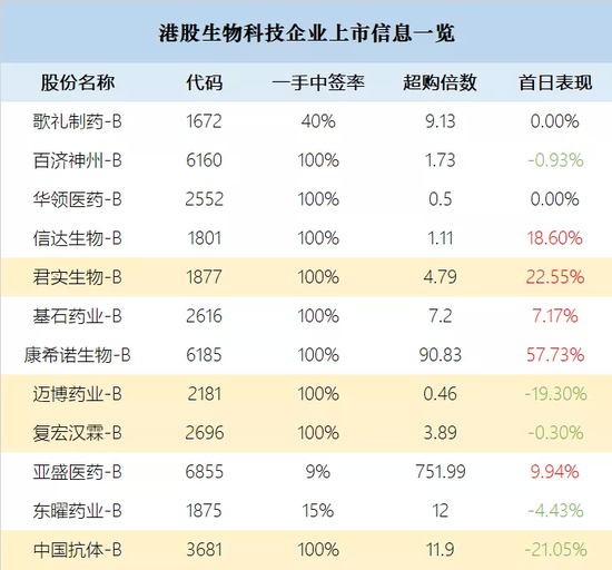 安信国际:康宁杰瑞基石阵容庞大 值得申购应首日