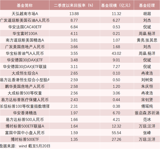 淘金越南股市：近两月赚近14% 基金“出海”有这些门道