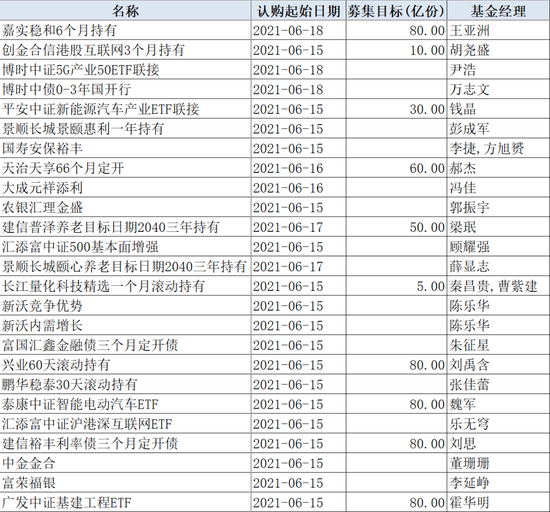 “新基金节后发行