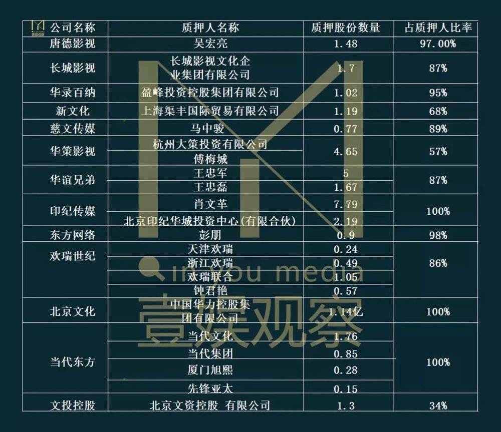 （股份数量单位：亿股