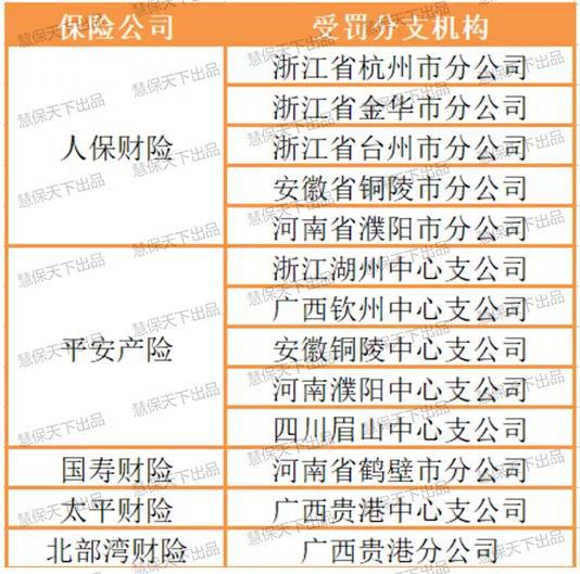 人保财险等13家地市机构车险被无限期叫停车险业务