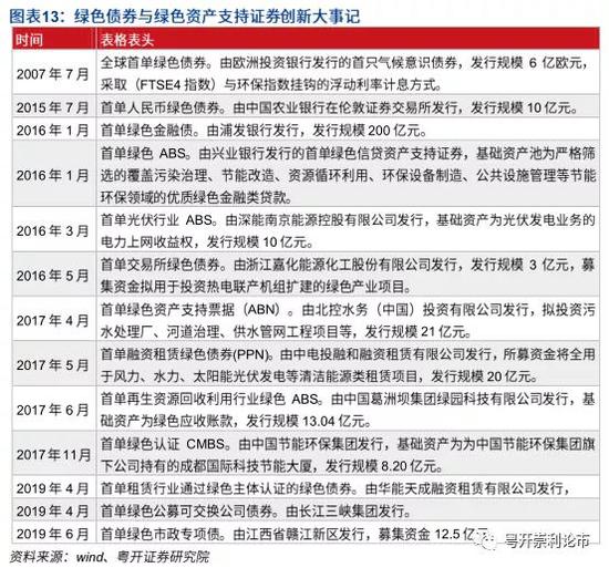 粤开策略 一文读懂绿色金融 附广东绿色金融简述 新浪财经 新浪网 粤开策略 一文读懂绿色金融 附广东绿色金融简述 新浪财经 新浪网