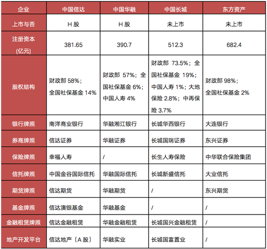 房地产与AMC：你中有我，各取所需