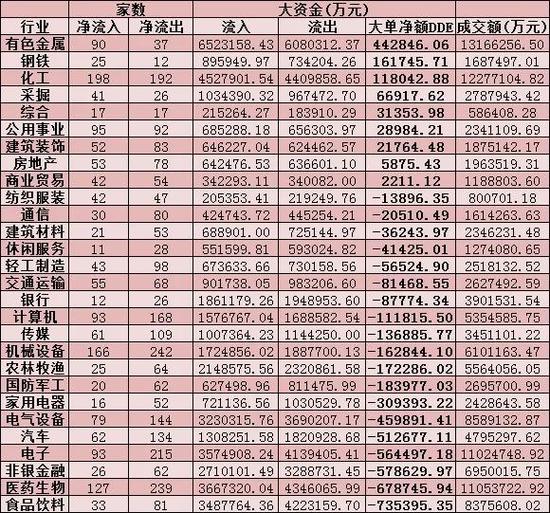 新浪财经-自媒体综合|每日复盘:三大股指全线回落 “钢铁侠”逆市上涨6.02%