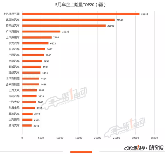 为了留在中国 特斯拉正在“补课”