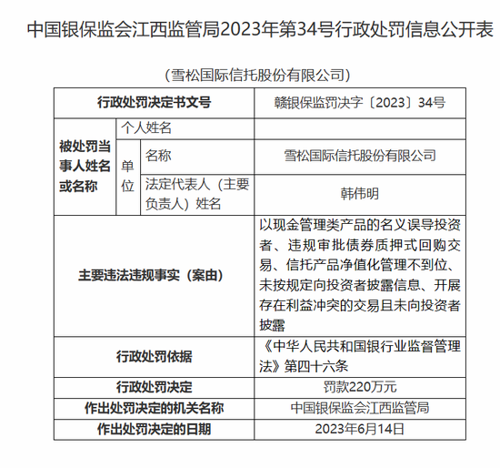 深陷漩涡！雪松信托再收220万罚单，还有多人被警告！风险仍在持续暴露