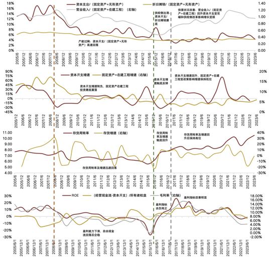 中金2024年展望 | 钢铁：聚焦被低估的钢铁制造业核心资产