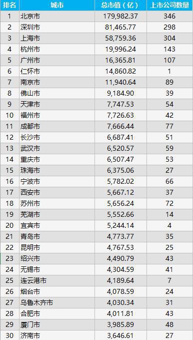 突破十万亿之后 江苏山东再难追上广东