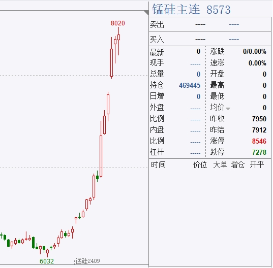 图片来源：文华财经财联社整理