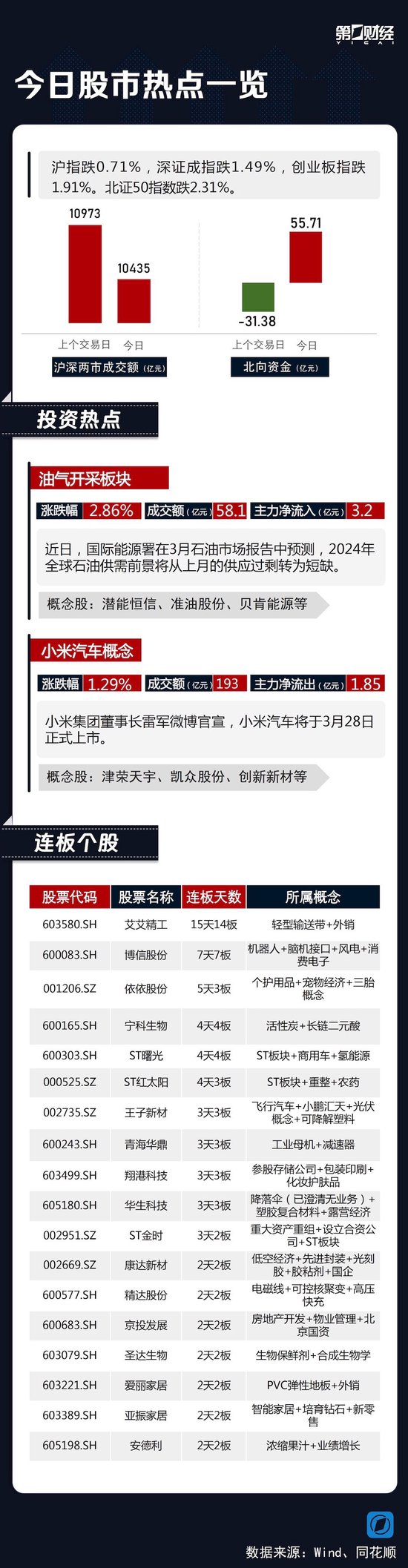 今日股市财经新闻速递(今日股市财经新闻速递最新消息)