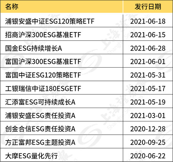 “椰子鸡”是什么？它为何能够走红公募圈？