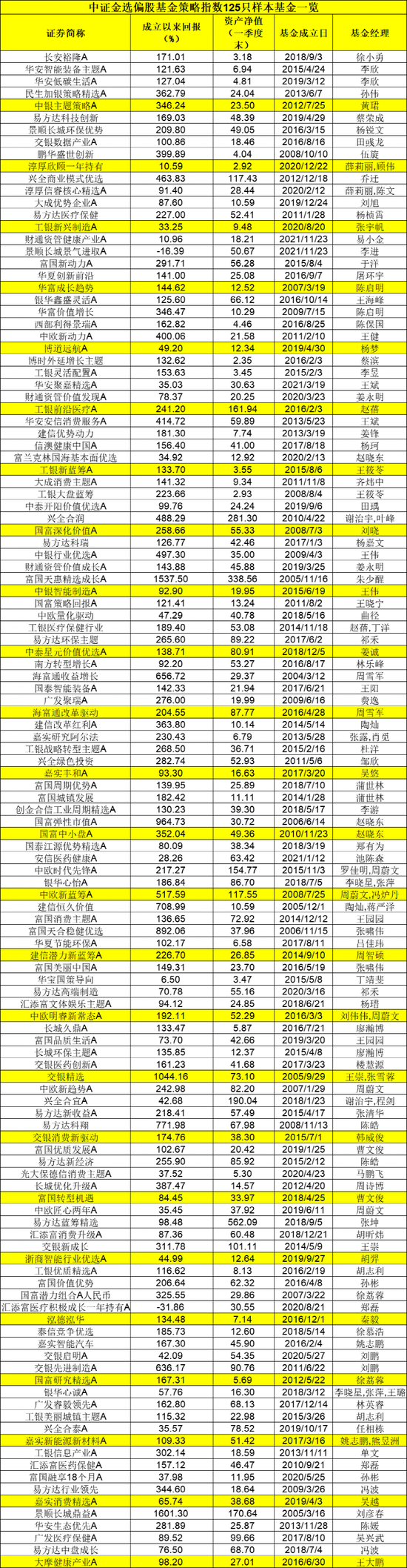 易方达医疗保健行业基金_易方达医疗保健行业股票型证券投资基金_易方达医疗保健行业混合股吧