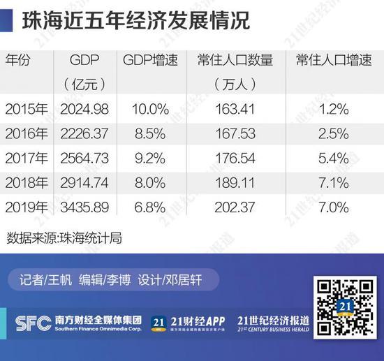 深圳、珠海两特区再携手:腾讯、华为等深圳企业加快布局珠海