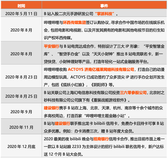 资料来源：零壹智库整理