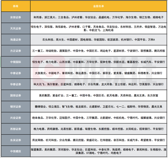 13家券商开出2月金股：1月收益龙虎榜出炉 开源光大浙商夺前三