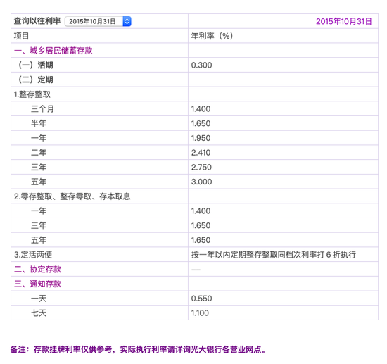 起首:光大银行官网