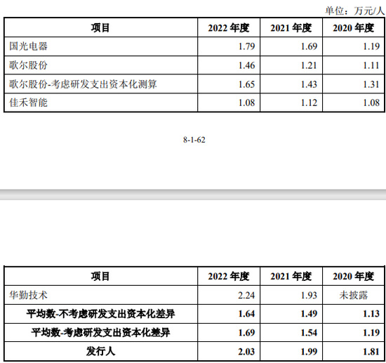 TCL系第四个A股IPO，李东生拒绝提供资金流水