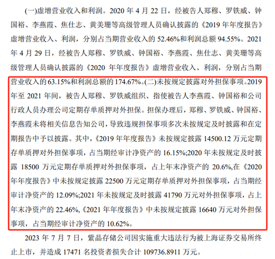 紫晶存储追偿案今日开庭！光大银行、广州银行等5家银行涉嫌配合造假遭起诉