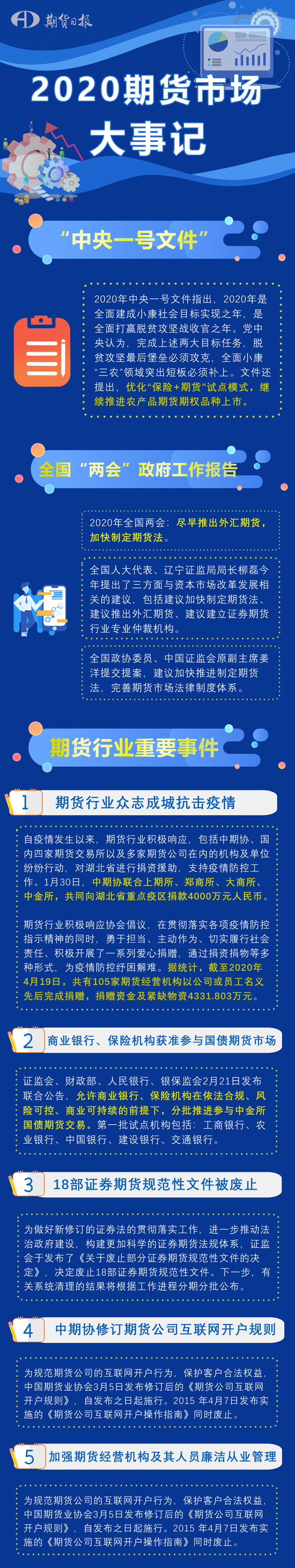 年期货行业大事记推荐收藏 新浪财经 新浪网 年期货行业大事记推荐收藏 新浪财经 新浪网