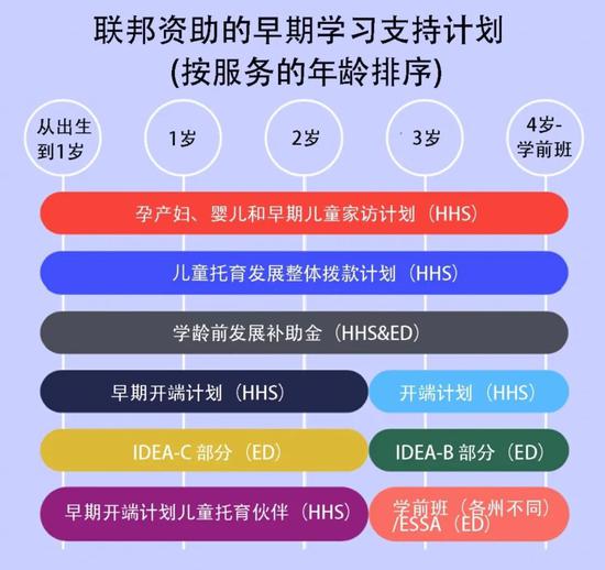 疫情之下美国托育费最高上涨70% 儿童照护问题怎么解决？