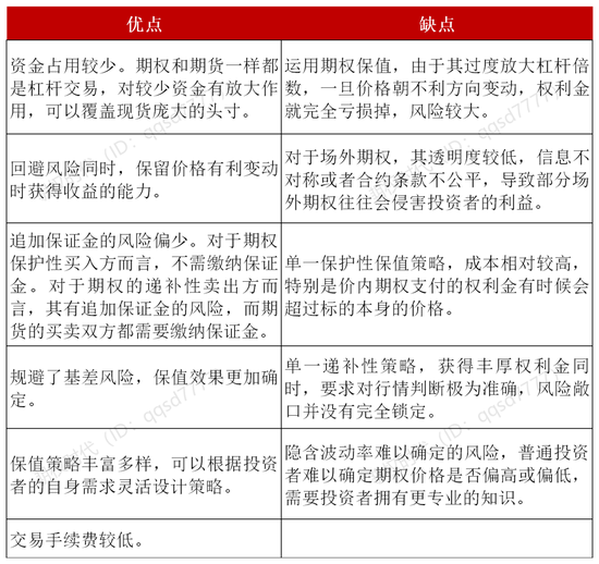 阅读这篇关于期权对冲的文章就足够了