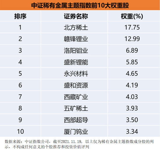 “霸占碳中和各大赛道！年内涨幅超80%，稀有金属行情才刚刚开始？