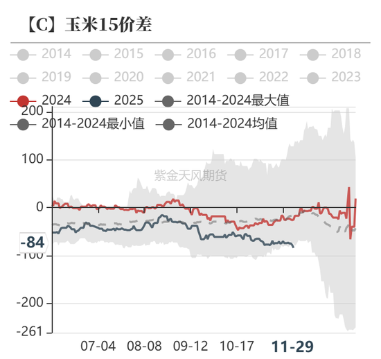 玉米:增储效果仍待观察